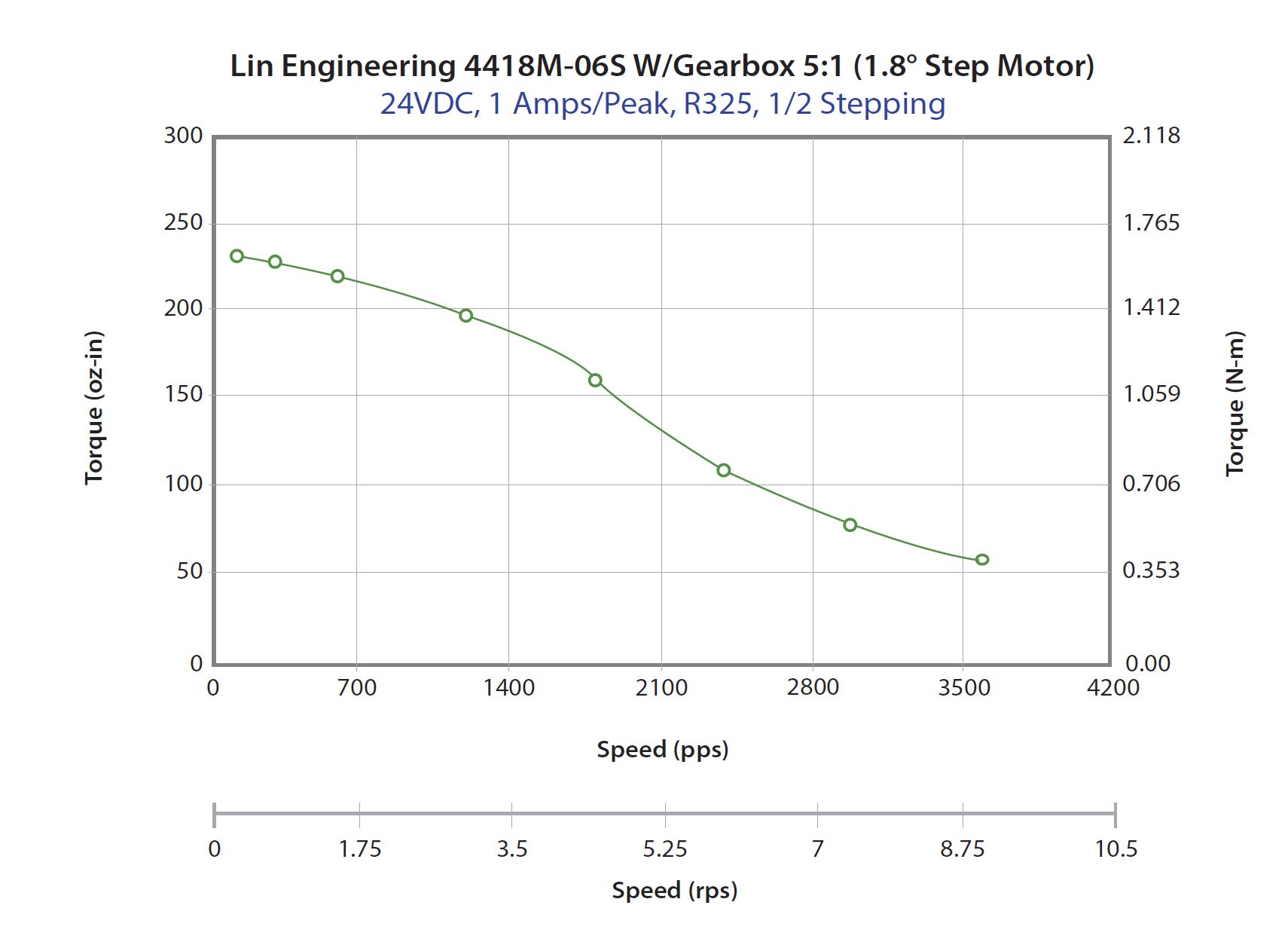 4418M-06S-WGEARBOX