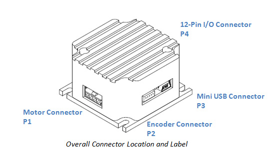 R525P-Overall_Connector location and label