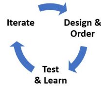 fast-iteration-process